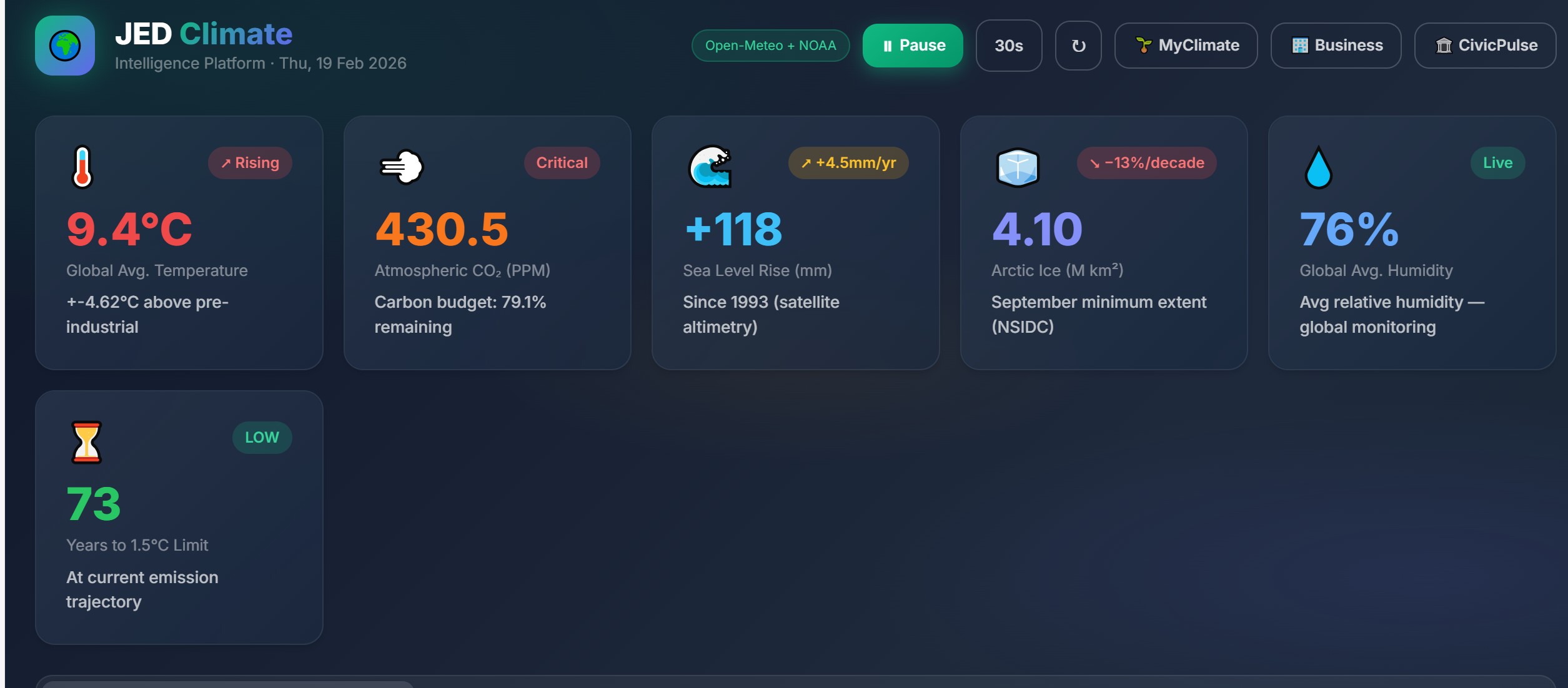 JED Climate Intelligence Platform dashboard